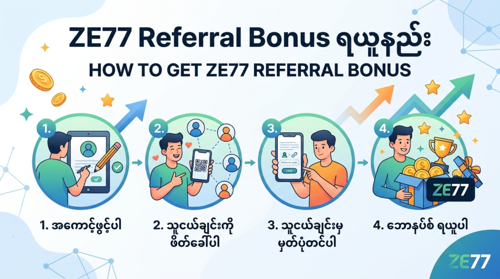 ZE77 Referral Bonus: သူငယ်ချင်းဖိတ်ခေါ်မှု ဘောနပ်စ် အပြည့်အစုံ